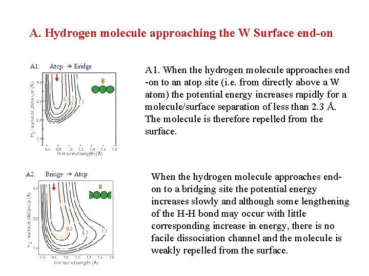 A. Hydrogen molecule approaching the W Surface end-on A 1. When the hydrogen molecule
