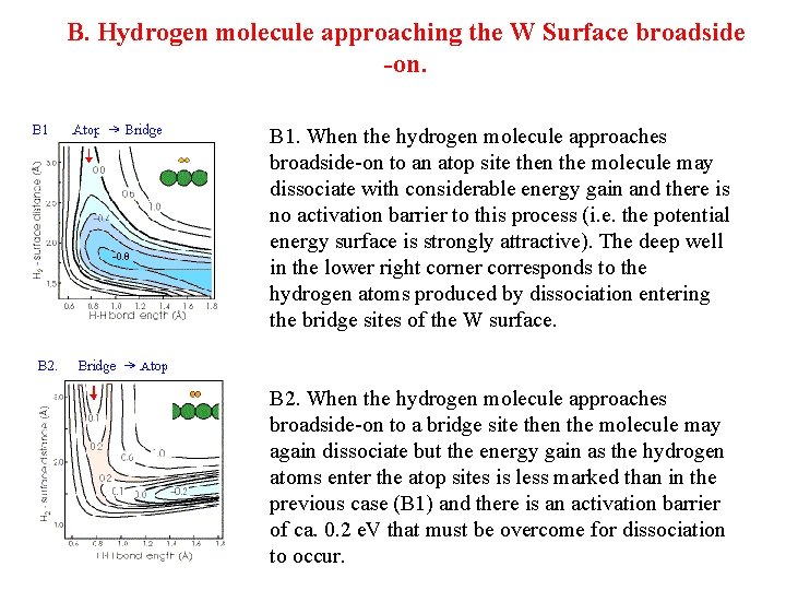 B. Hydrogen molecule approaching the W Surface broadside -on. B 1. When the hydrogen