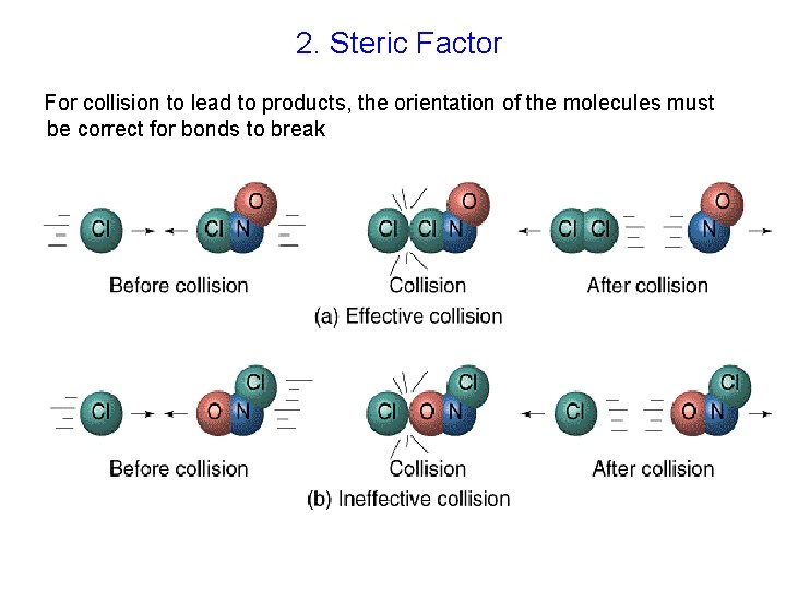 2. Steric Factor For collision to lead to products, the orientation of the molecules