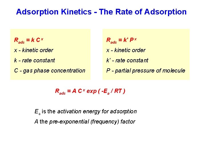 Adsorption Kinetics - The Rate of Adsorption Rads = k C x Rads =