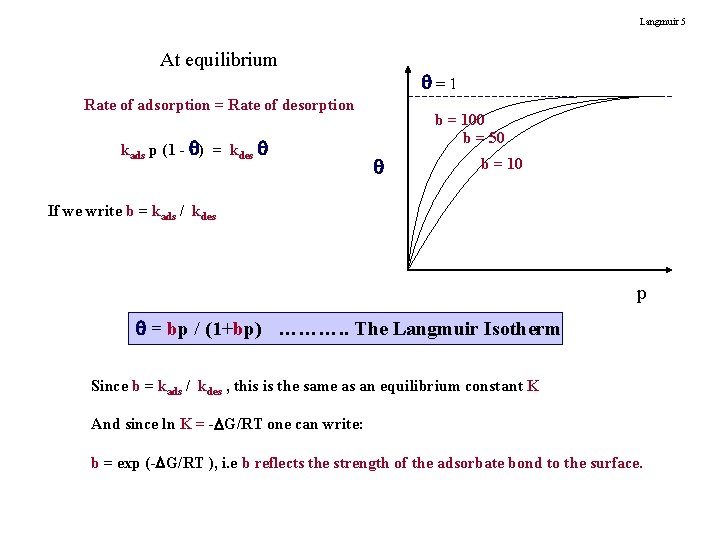 Langmuir 5 At equilibrium =1 Rate of adsorption = Rate of desorption kads p