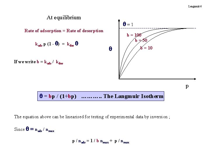 Langmuir 6 At equilibrium =1 Rate of adsorption = Rate of desorption kads p
