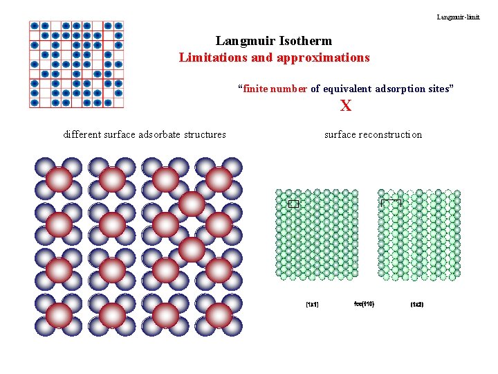 Langmuir-limit Langmuir Isotherm Limitations and approximations “finite number of equivalent adsorption sites” X different