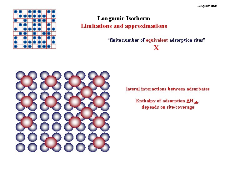 Langmuir-limit Langmuir Isotherm Limitations and approximations “finite number of equivalent adsorption sites” X lateral