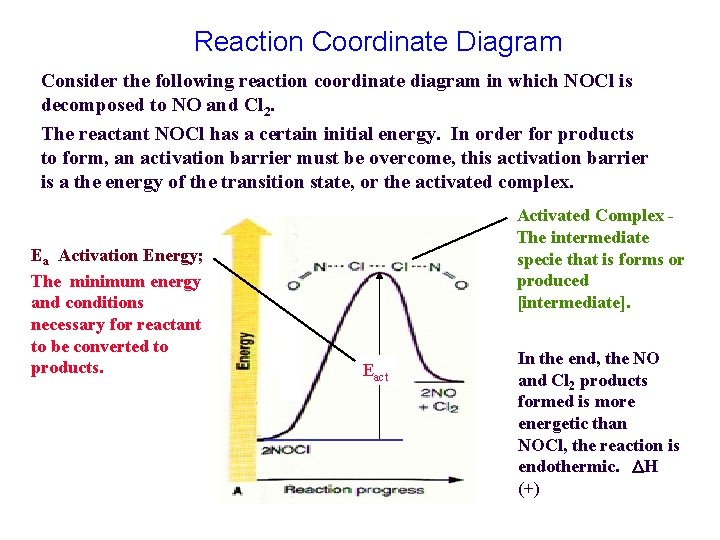 Reaction Coordinate Diagram Consider the following reaction coordinate diagram in which NOCl is decomposed