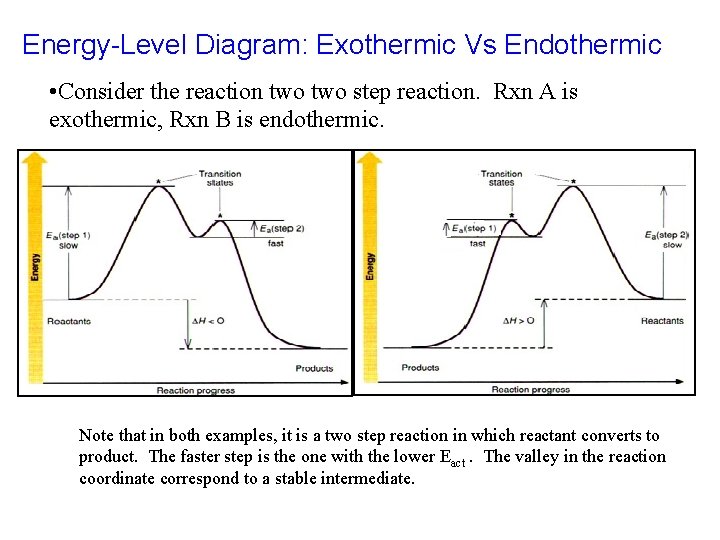 Energy-Level Diagram: Exothermic Vs Endothermic • Consider the reaction two step reaction. Rxn A