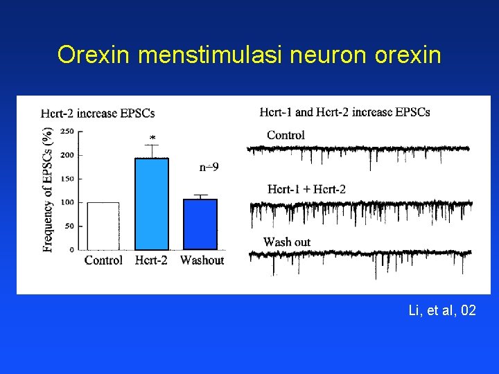 Orexin menstimulasi neuron orexin Li, et al, 02 