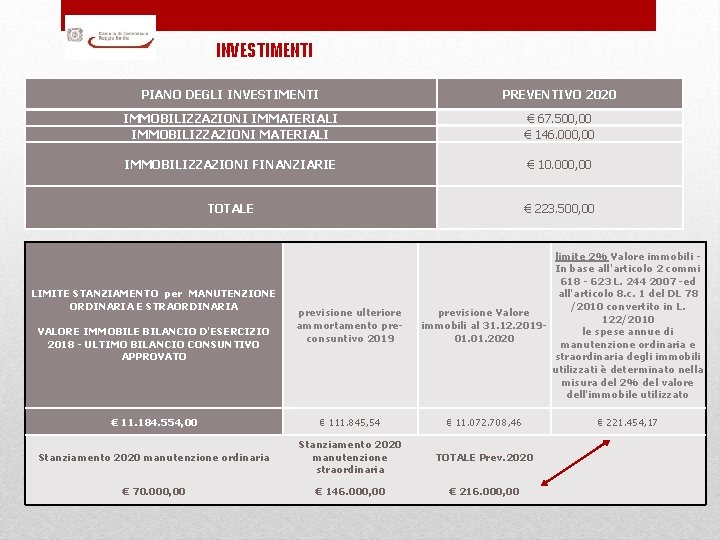 INVESTIMENTI PIANO DEGLI INVESTIMENTI PREVENTIVO 2020 IMMOBILIZZAZIONI IMMATERIALI IMMOBILIZZAZIONI MATERIALI € 67. 500, 00