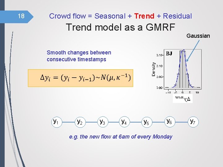 18 Crowd flow = Seasonal + Trend + Residual Trend model as a GMRF