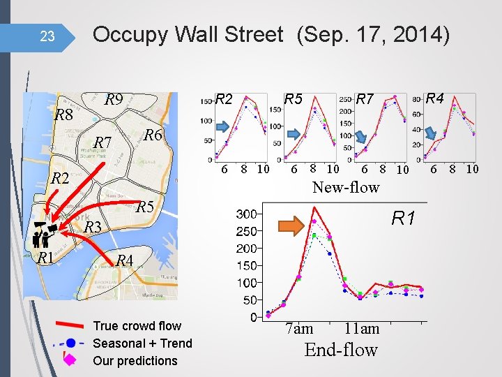 23 Occupy Wall Street (Sep. 17, 2014) R 9 R 8 R 2 R