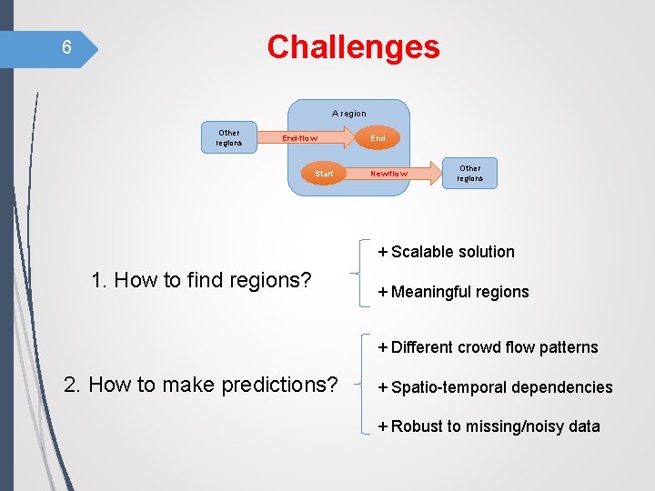 Challenges 6 A region Other regions End-flow Start End New-flow Other regions + Scalable