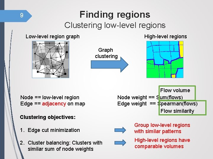 Finding regions 9 Clustering low-level regions High-level regions Low-level region graph Graph clustering Node