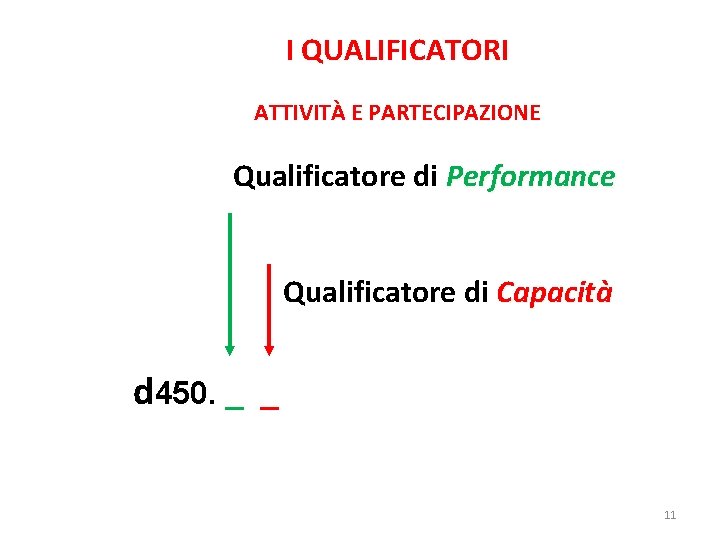 I QUALIFICATORI ATTIVITÀ E PARTECIPAZIONE Qualificatore di Performance Qualificatore di Capacità d 450. _