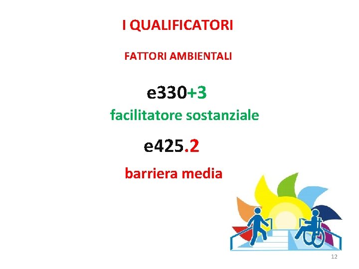 I QUALIFICATORI FATTORI AMBIENTALI e 330+3 facilitatore sostanziale e 425. 2 barriera media 12