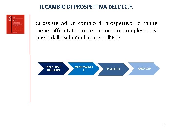 IL CAMBIO DI PROSPETTIVA DELL’I. C. F. Si assiste ad un cambio di prospettiva: