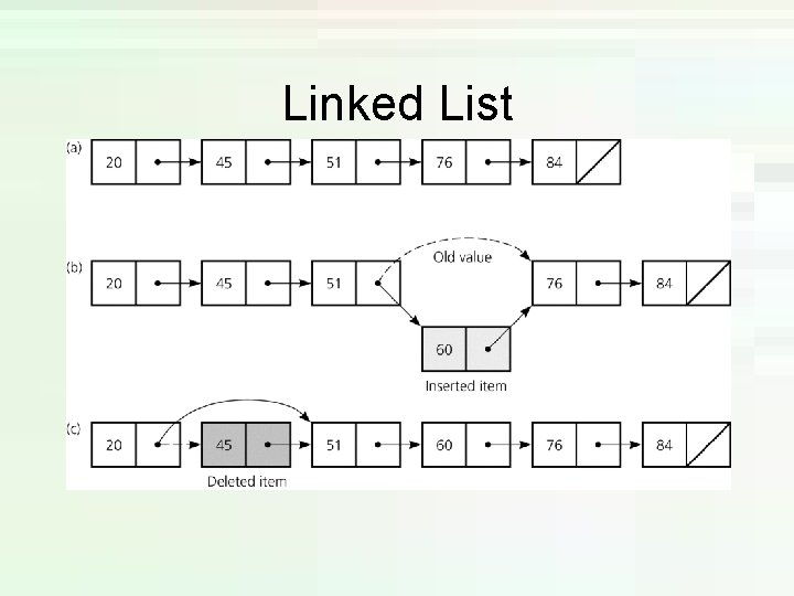 Linked List Linked List