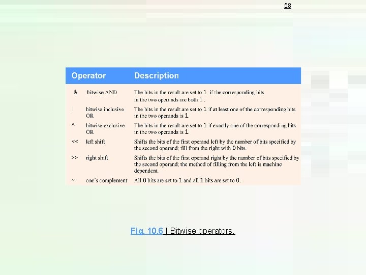 58 Fig. 10. 6 | Bitwise operators. 58 Fig. 10. 6 | Bitwise operators.