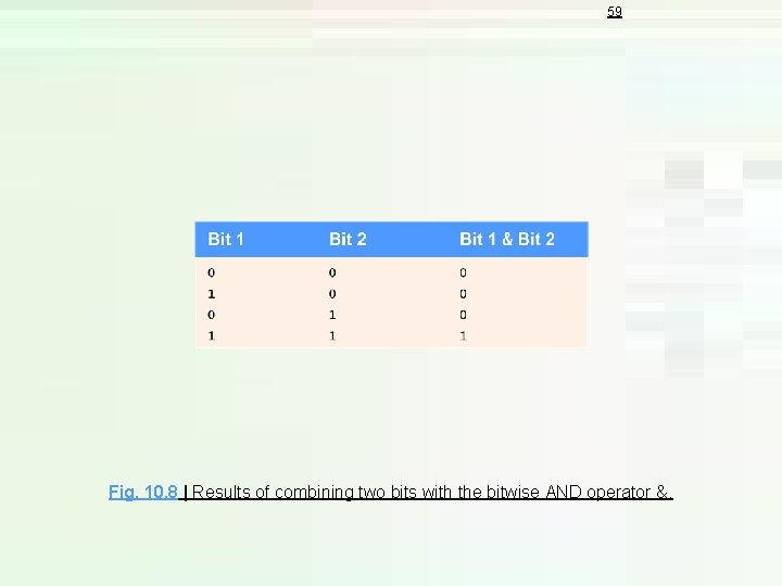 59 Fig. 10. 8 | Results of combining two bits with the bitwise AND 59 Fig. 10. 8 | Results of combining two bits with the bitwise AND