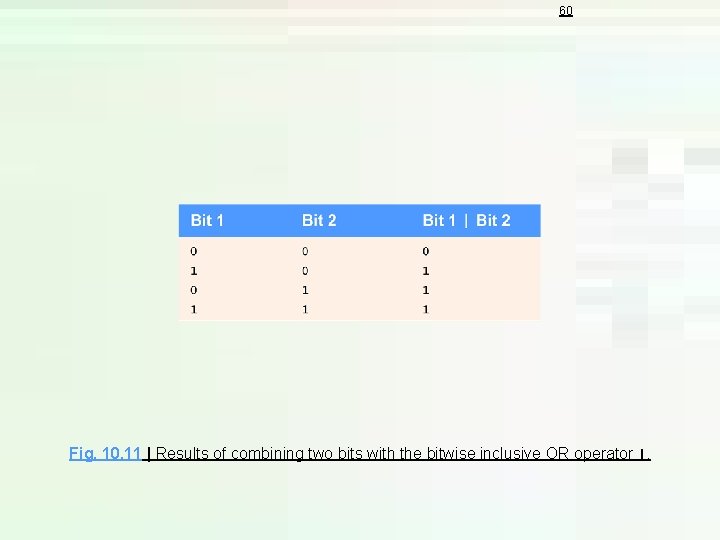 60 Fig. 10. 11 | Results of combining two bits with the bitwise inclusive 60 Fig. 10. 11 | Results of combining two bits with the bitwise inclusive