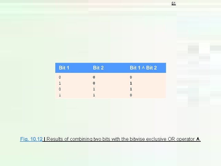 61 Fig. 10. 12 | Results of combining two bits with the bitwise exclusive 61 Fig. 10. 12 | Results of combining two bits with the bitwise exclusive