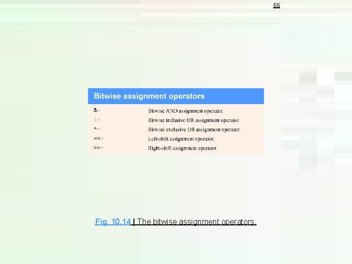66 Fig. 10. 14 | The bitwise assignment operators. 66 Fig. 10. 14 | The bitwise assignment operators.