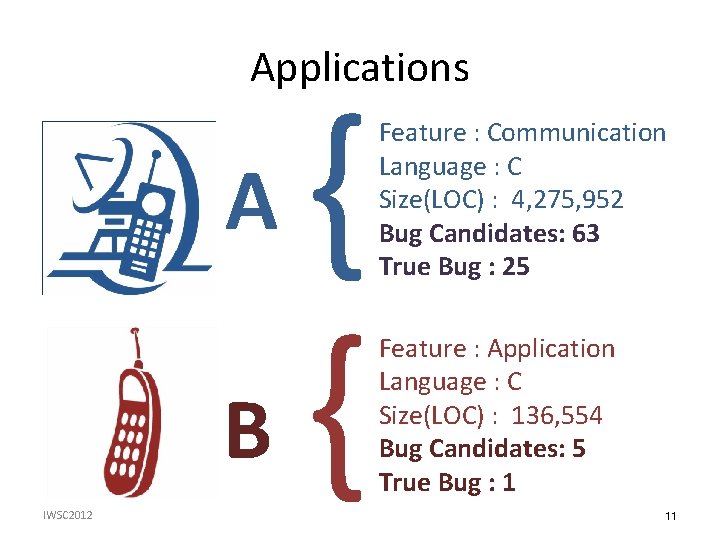 Applications { B{ A IWSC 2012 Feature : Communication Language : C Size(LOC) :