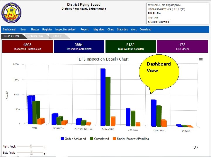 Dashboard View 27 