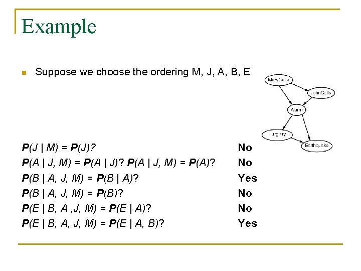 Example n Suppose we choose the ordering M, J, A, B, E P(J |