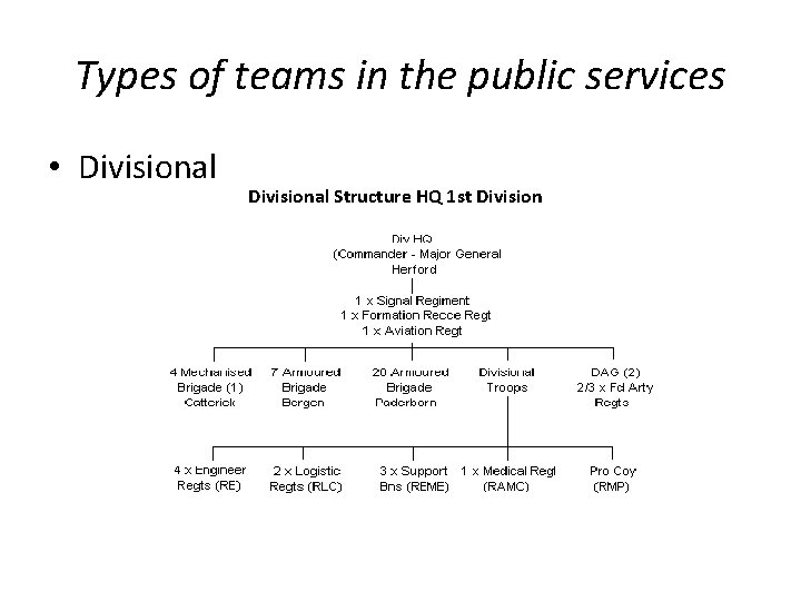Types of teams in the public services • Divisional Structure HQ 1 st Division