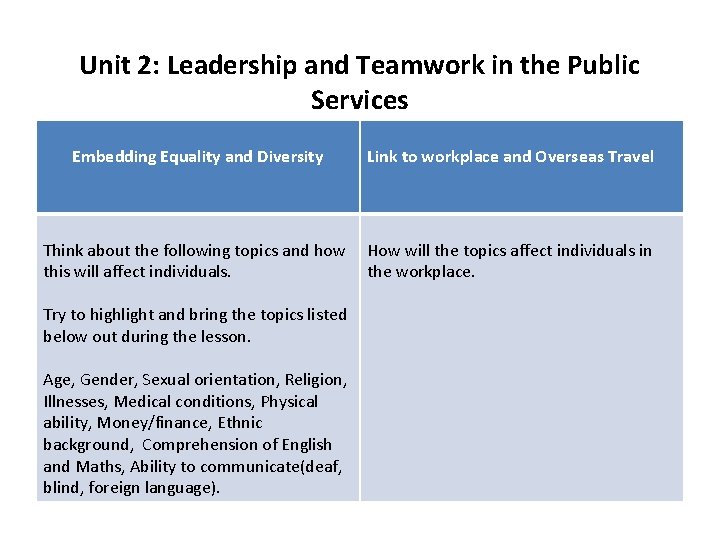 Unit 2: Leadership and Teamwork in the Public Services Embedding Equality and Diversity Link
