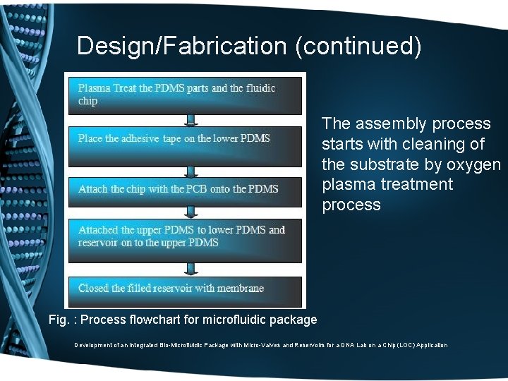 Design/Fabrication (continued) The assembly process starts with cleaning of the substrate by oxygen plasma