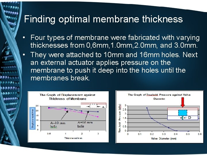 Finding optimal membrane thickness • Four types of membrane were fabricated with varying thicknesses