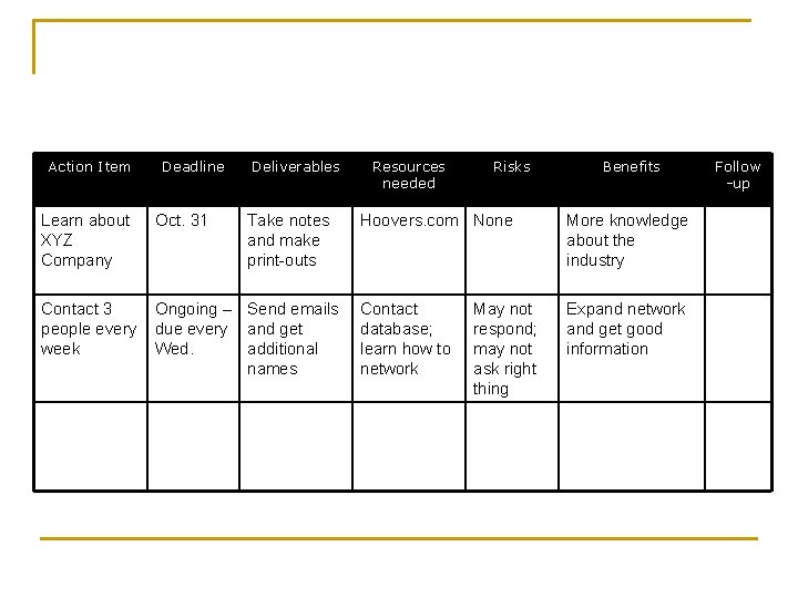 Action Item Deadline Deliverables Learn about XYZ Company Oct. 31 Take notes and make