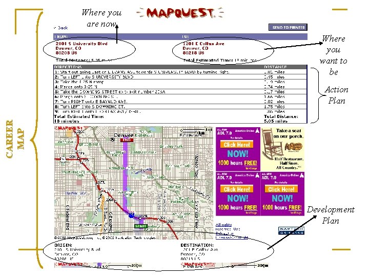 Where you are now Where you want to be CAREER MAP Action Plan Development