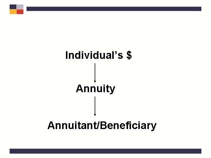 Individual’s $ Annuity Annuitant/Beneficiary 