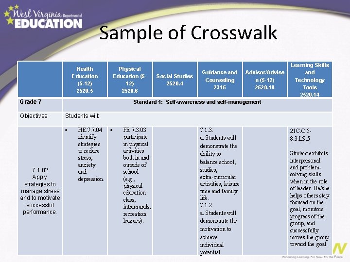 Sample of Crosswalk Health Education (5 -12) 2520. 5 Grade 7 Objectives Social Studies