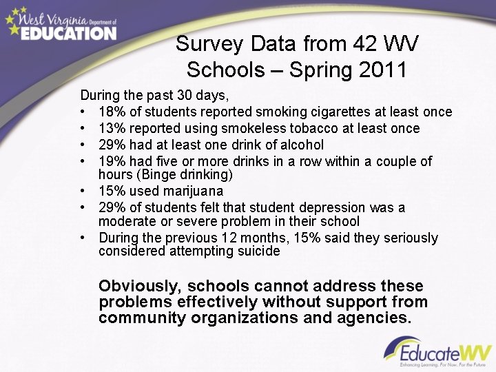 Survey Data from 42 WV Schools – Spring 2011 During the past 30 days,