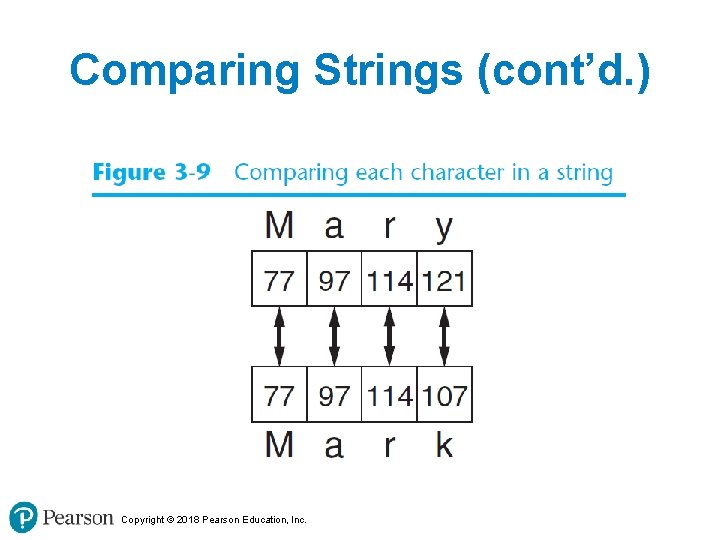Comparing Strings (cont’d. ) Copyright © 2018 Pearson Education, Inc. 