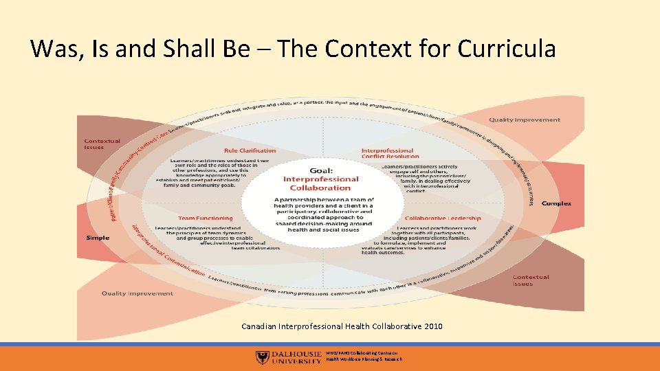 Interprofessional Education for Collaborative Person Centred Practice What