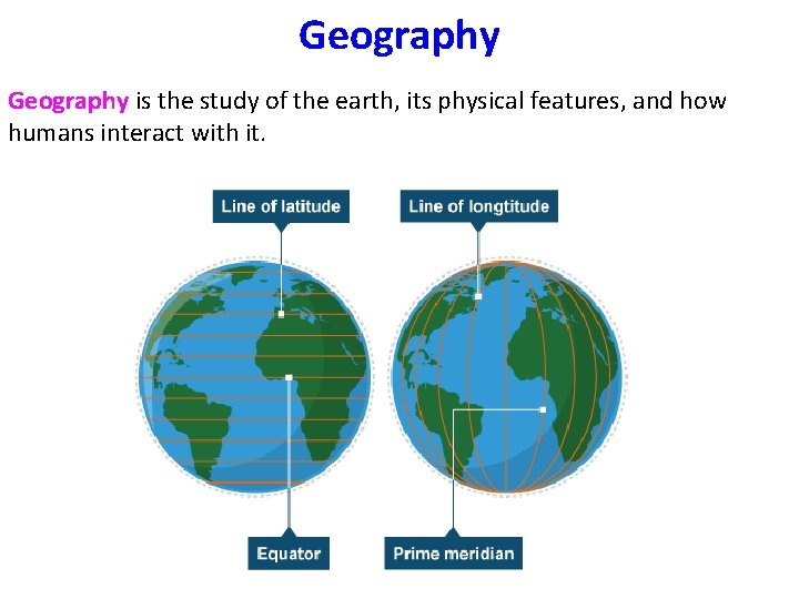 Geography is the study of the earth, its physical features, and how humans interact