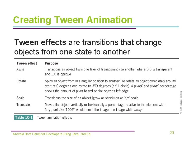 Creating Tween Animation Tween effects are transitions that change objects from one state to