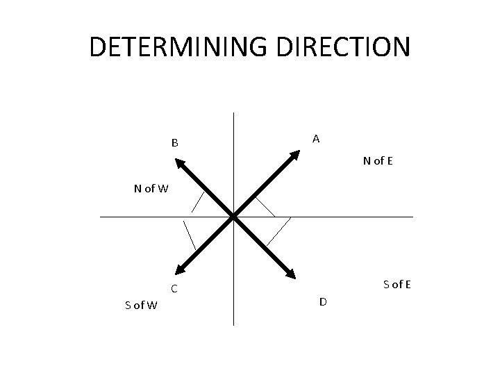 DETERMINING DIRECTION B A N of E N of W C S of W