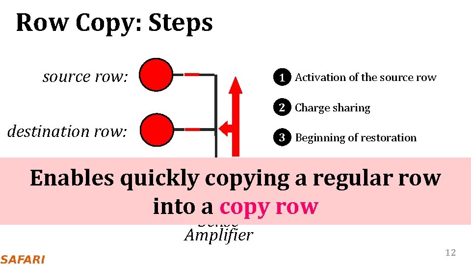 Row Copy: Steps source row: 1 Activation of the source row 2 Charge sharing