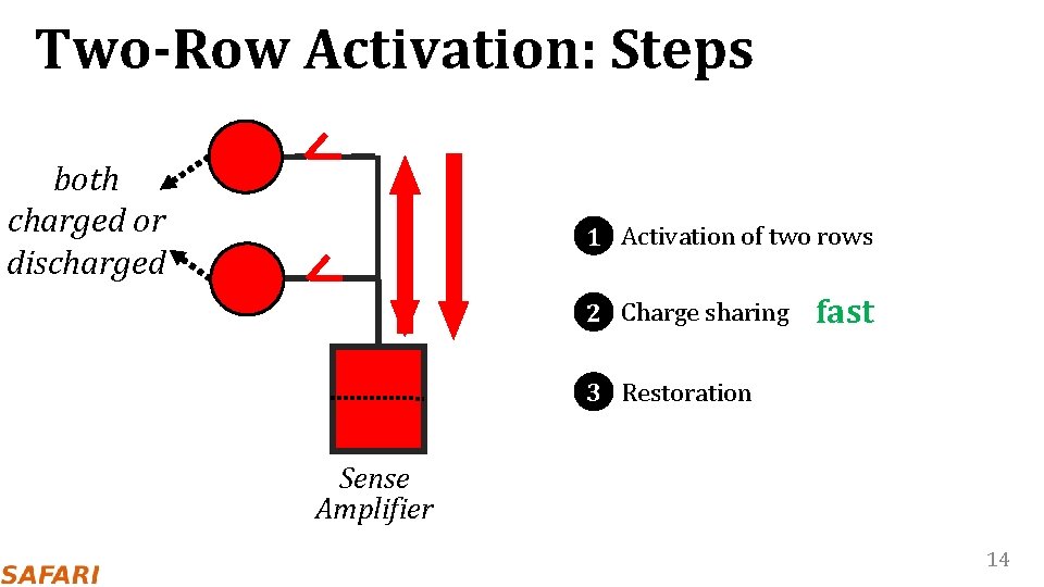 Two-Row Activation: Steps both charged or discharged 1 Activation of two rows 2 Charge