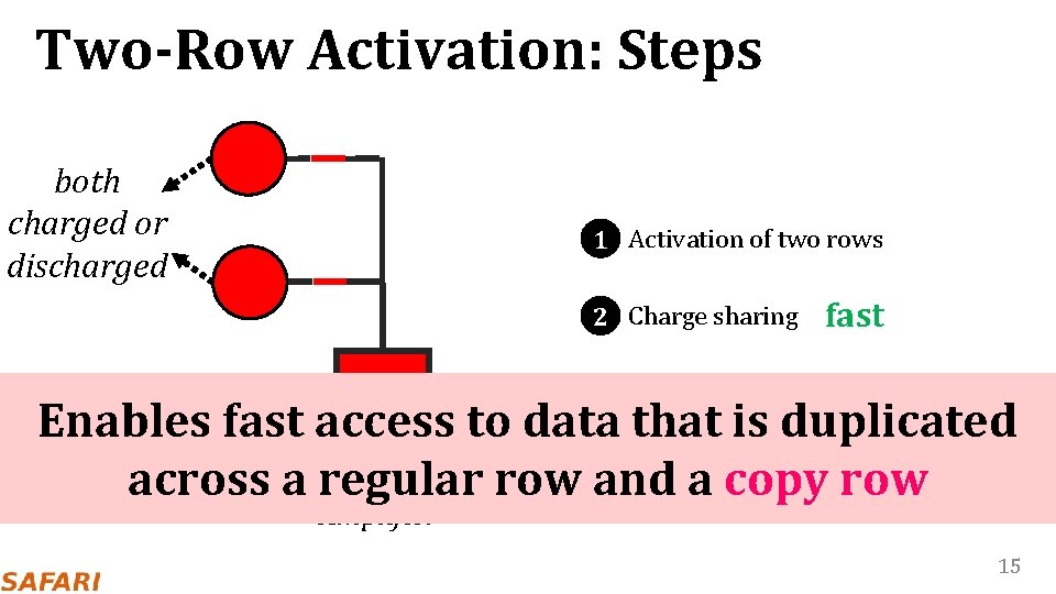 Two-Row Activation: Steps both charged or discharged 1 Activation of two rows 2 Charge