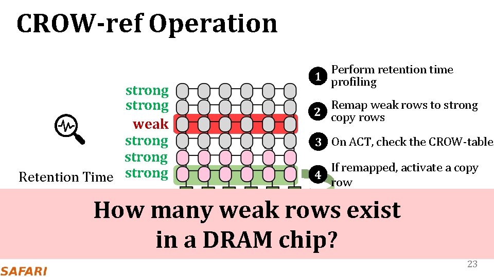 CROW-ref Operation strong weak strong Retention Time strong Profiler Perform retention time 1 profiling