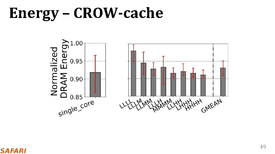 Energy – CROW-cache 49 