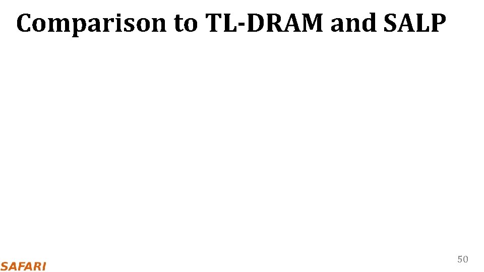 Comparison to TL-DRAM and SALP 50 