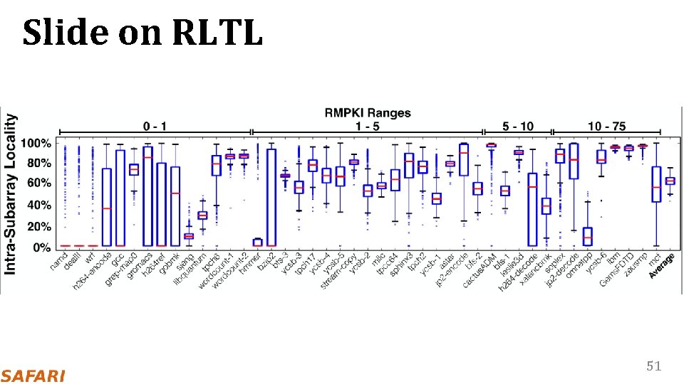 Slide on RLTL 51 