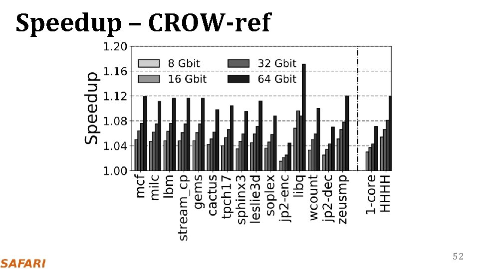 Speedup – CROW-ref 52 
